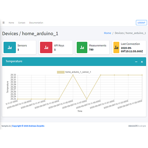 Design and development of a cloud application for hosting and visualization of data from IoT devices